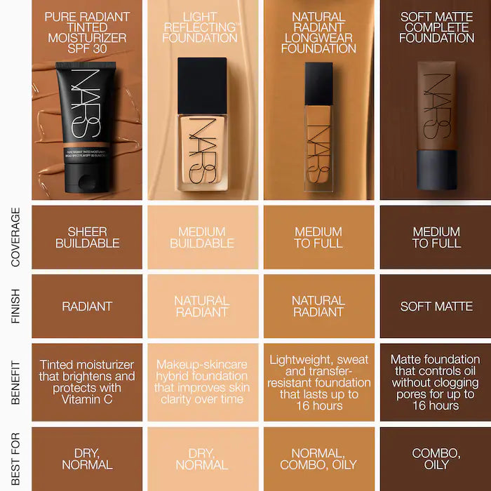 Natural Radiant Longwear Full Coverage Foundation